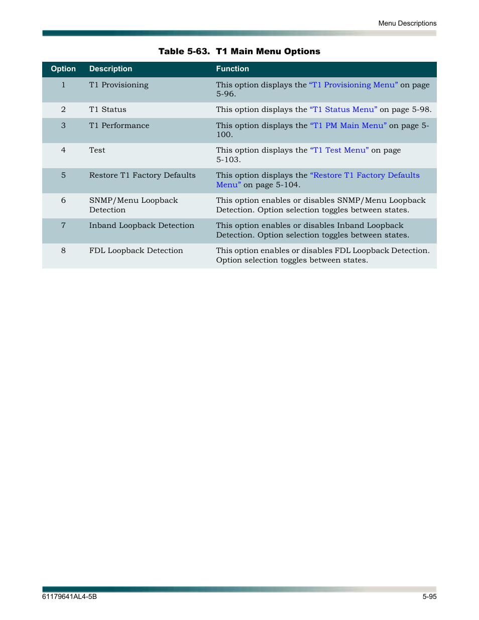 Table 5-63, T1 main menu options -95 | ADTRAN 1248 User Manual | Page 147 / 236