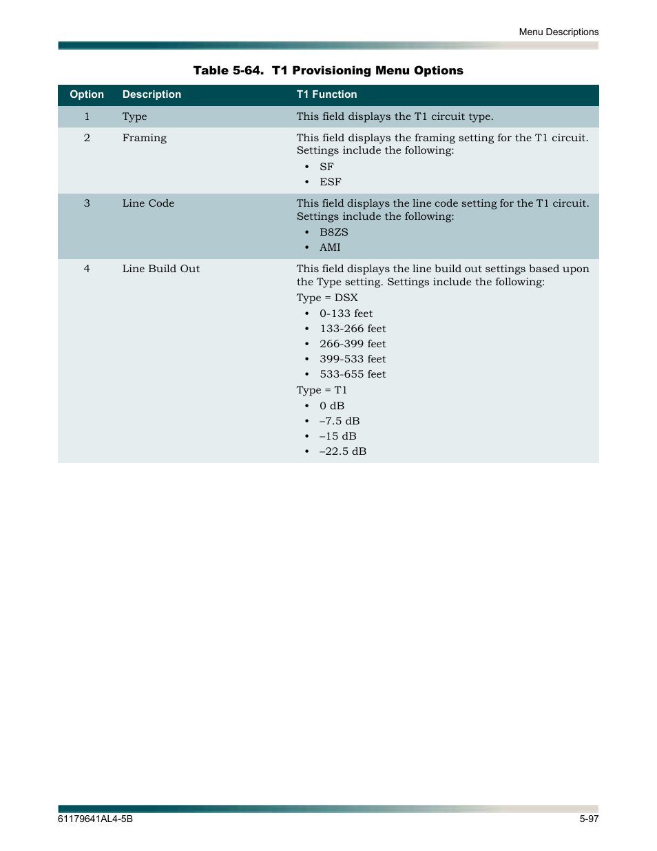 Table 5-64, T1 provisioning menu options -97, E shown in | ADTRAN 1248 User Manual | Page 149 / 236