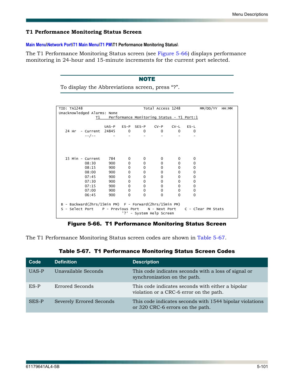 T1 performance monitoring status screen, T1 performance monitoring status screen -101, Table 5-67 | T1 performance monitoring status screen codes -101, T1 performance monitoring, Status screen | ADTRAN 1248 User Manual | Page 153 / 236