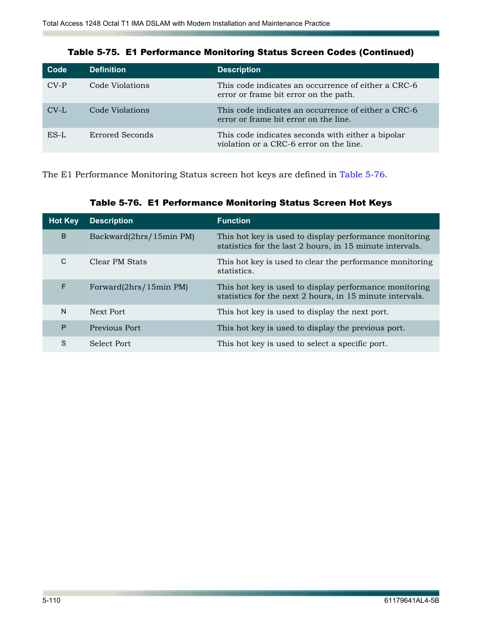Table 5-76 | ADTRAN 1248 User Manual | Page 162 / 236