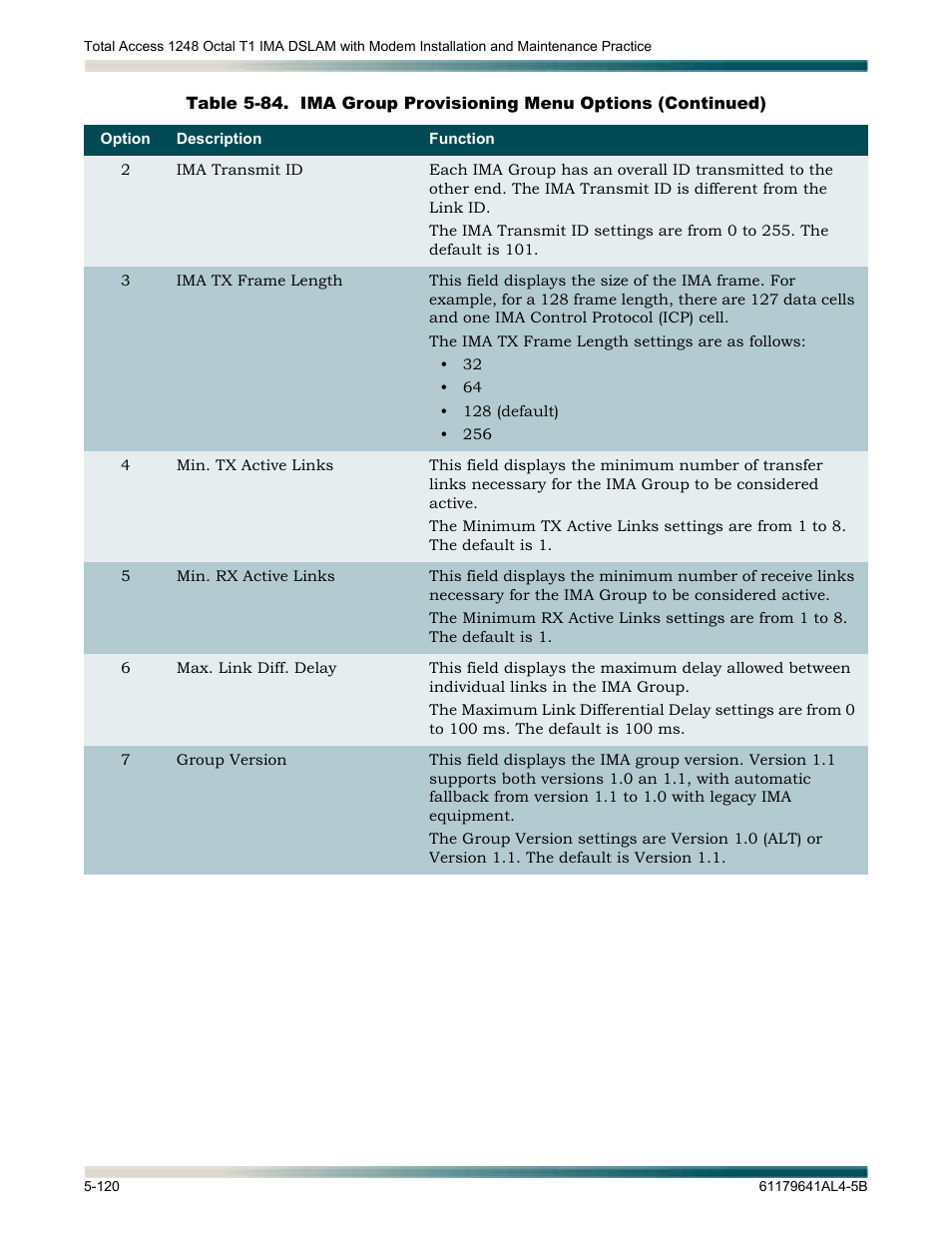 ADTRAN 1248 User Manual | Page 172 / 236