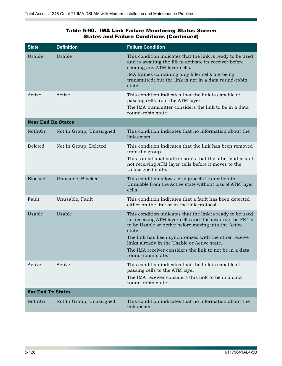 ADTRAN 1248 User Manual | Page 180 / 236