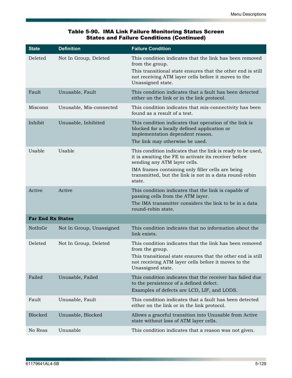 ADTRAN 1248 User Manual | Page 181 / 236