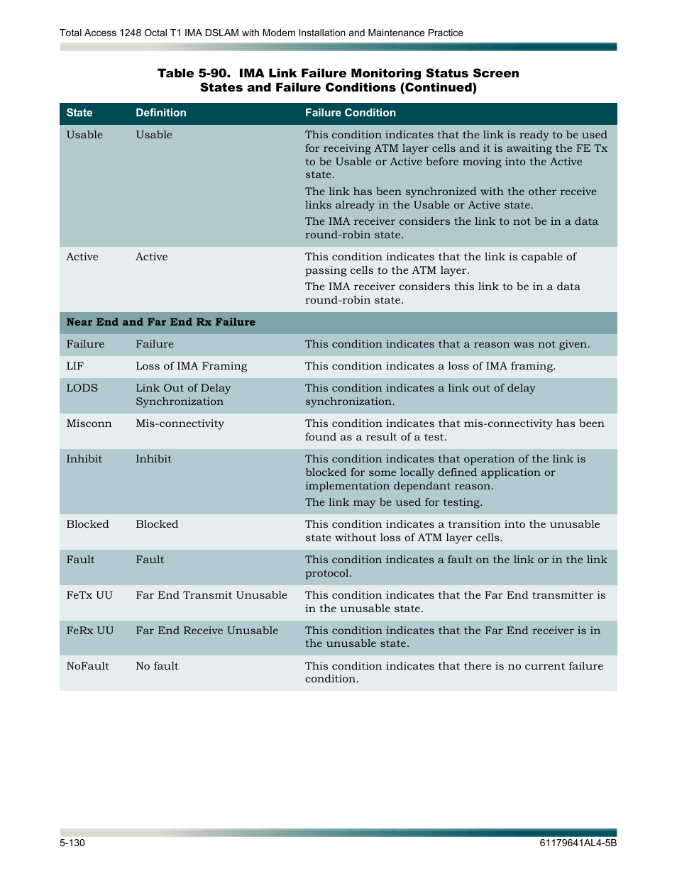ADTRAN 1248 User Manual | Page 182 / 236