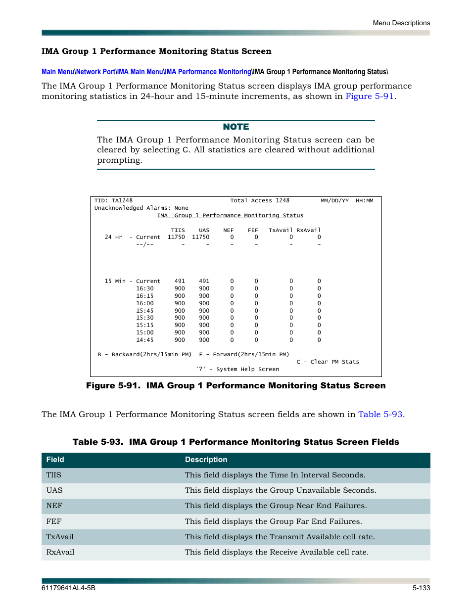 Ima group 1 performance monitoring status screen, Table 5-93, Lays the | Ima group 1 performance, Monitoring status screen | ADTRAN 1248 User Manual | Page 185 / 236