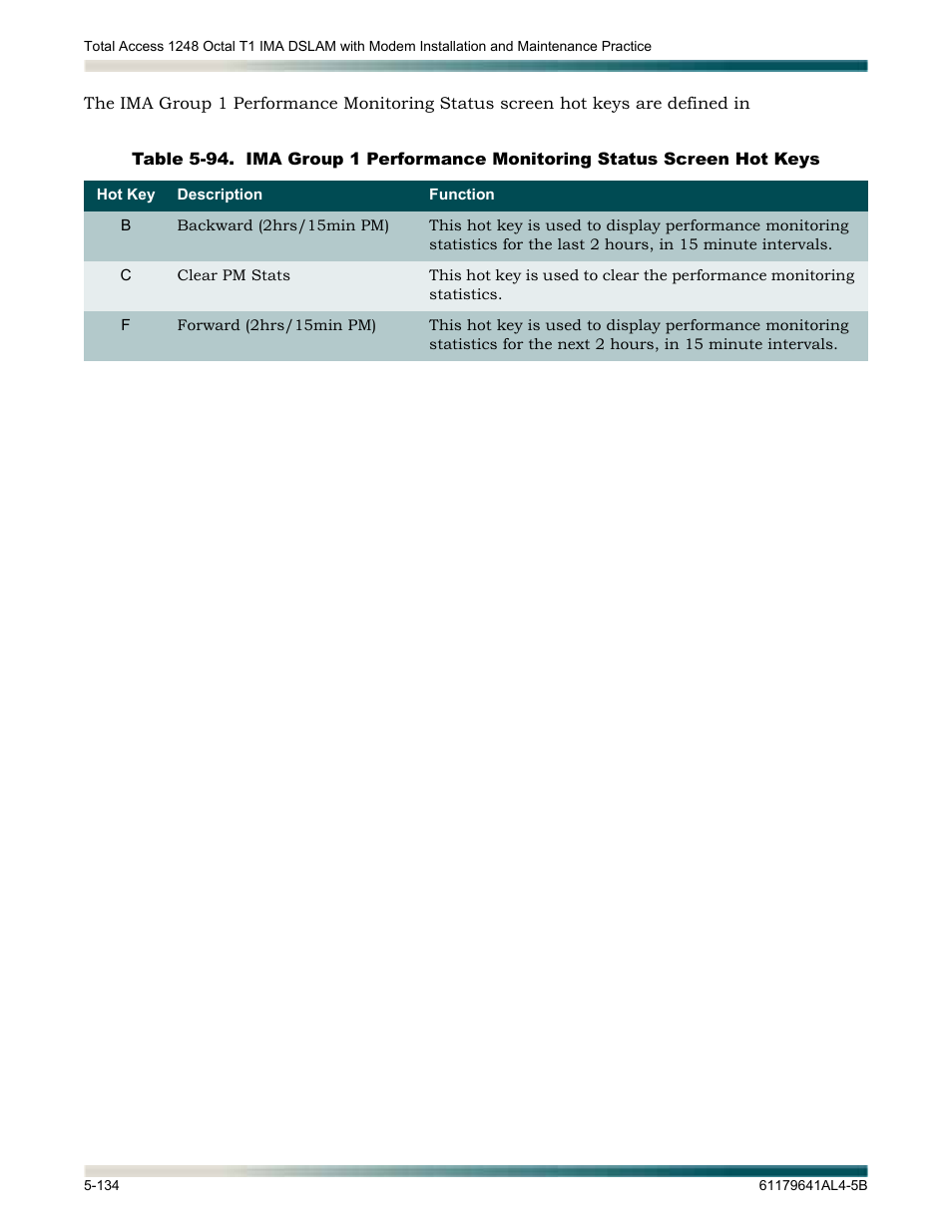 Table 5-94 | ADTRAN 1248 User Manual | Page 186 / 236