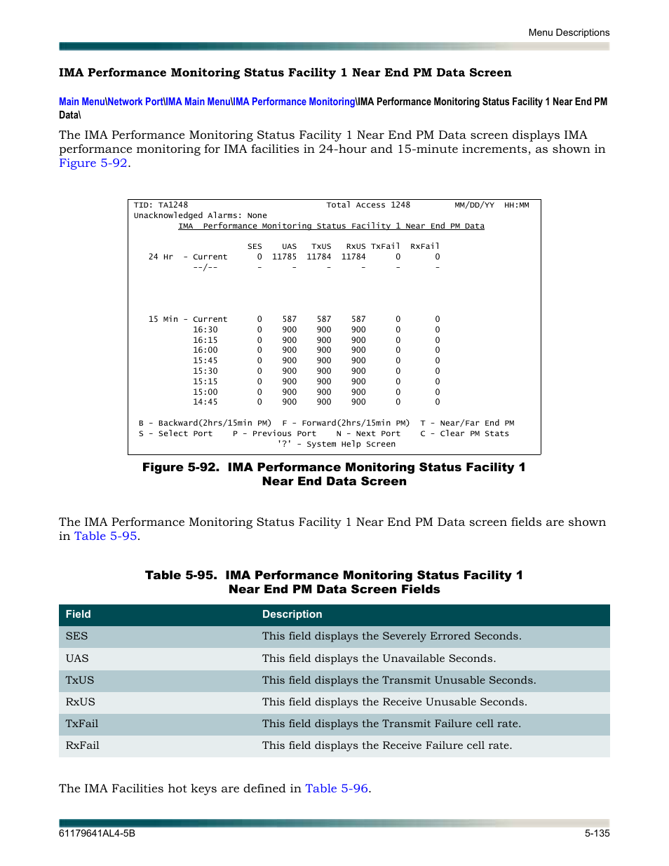 Table 5-95, Lays the, Ima performance monitoring | Status facility 1 near end pm data screen | ADTRAN 1248 User Manual | Page 187 / 236