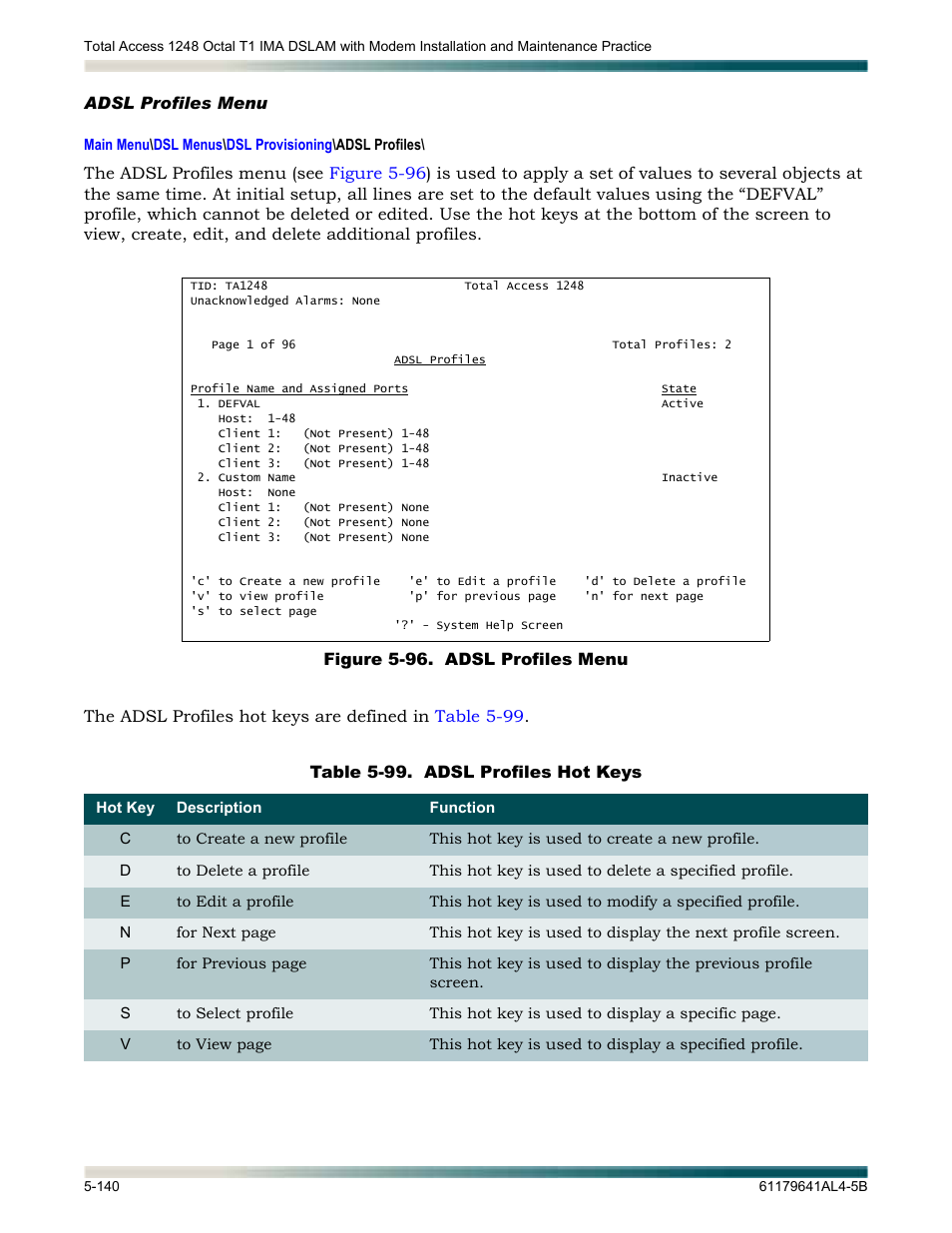 Adsl profiles menu, Adsl profiles menu -140, Figure 5-96. adsl profiles menu -140 | Table 5-99, Adsl profiles hot keys -140, Displays the | ADTRAN 1248 User Manual | Page 192 / 236