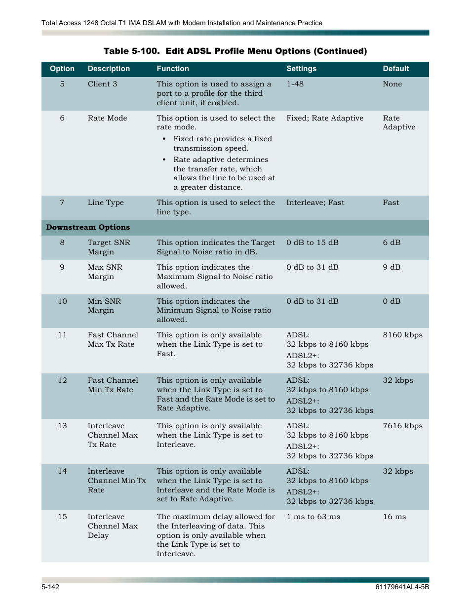 ADTRAN 1248 User Manual | Page 194 / 236
