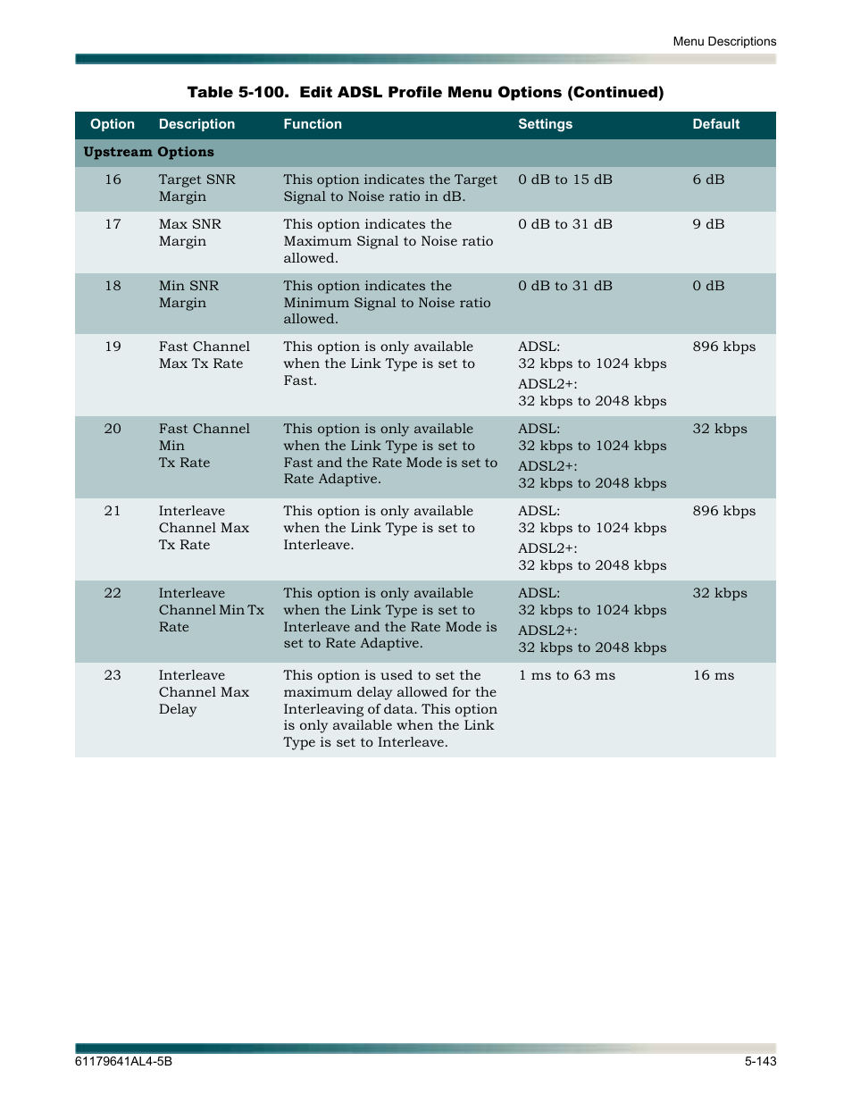 ADTRAN 1248 User Manual | Page 195 / 236