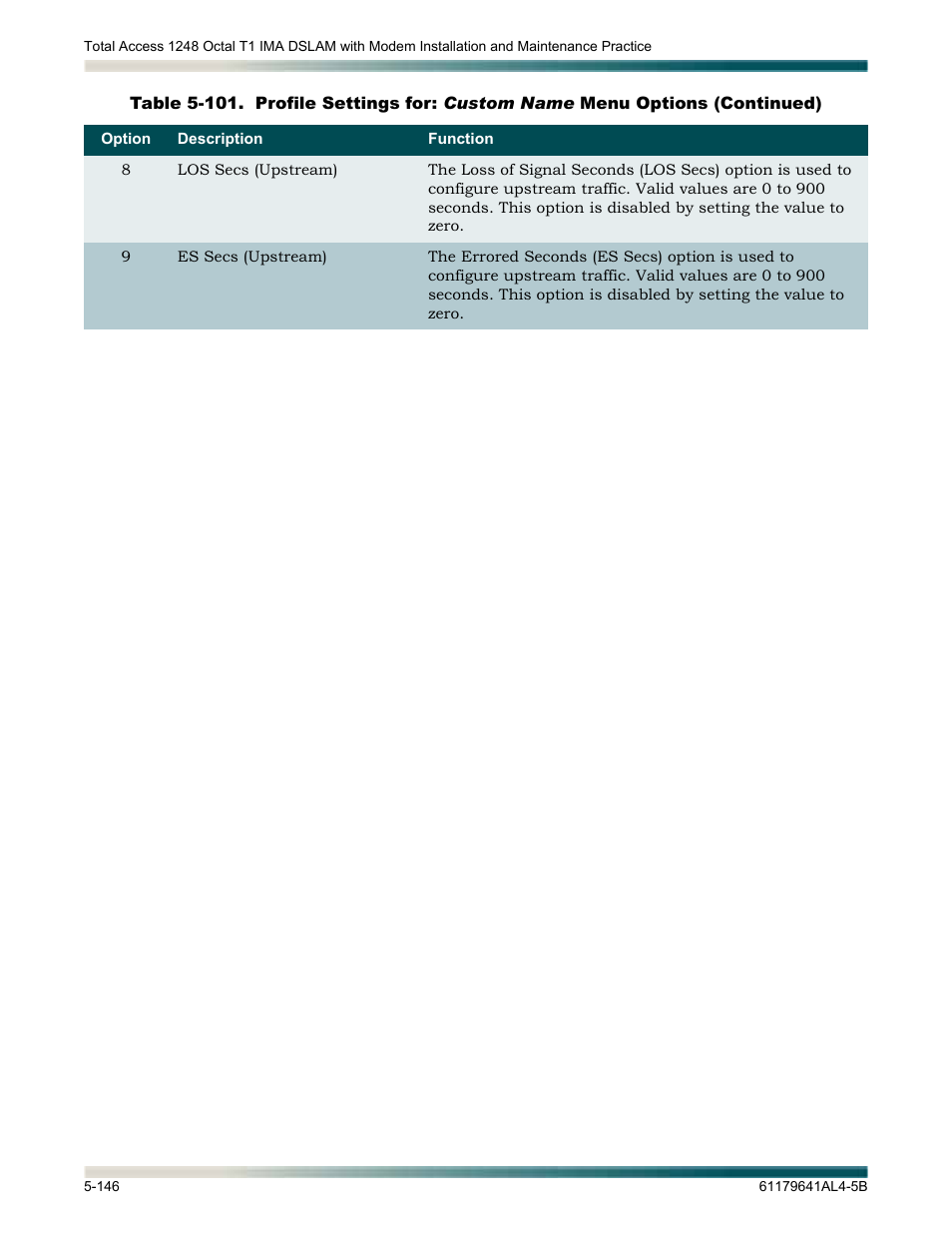 ADTRAN 1248 User Manual | Page 198 / 236