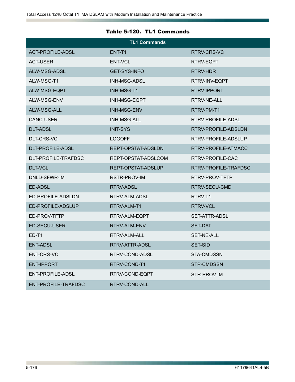 Table 5-120. tl1 commands -176 | ADTRAN 1248 User Manual | Page 228 / 236