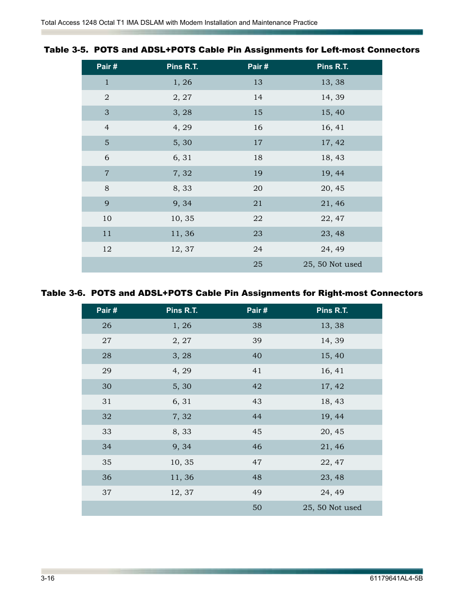 Table 3-5, Table 3-6 | ADTRAN 1248 User Manual | Page 40 / 236