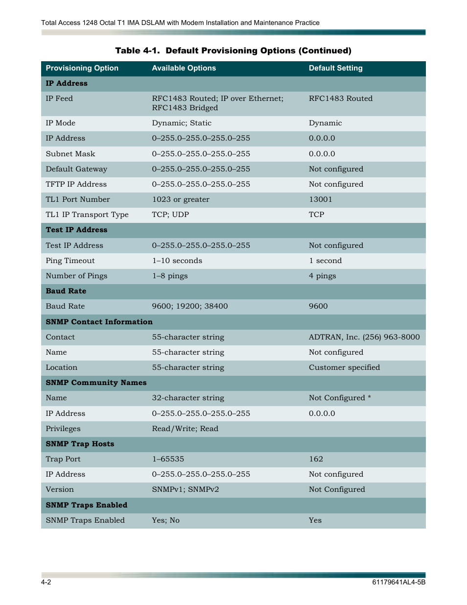 ADTRAN 1248 User Manual | Page 50 / 236