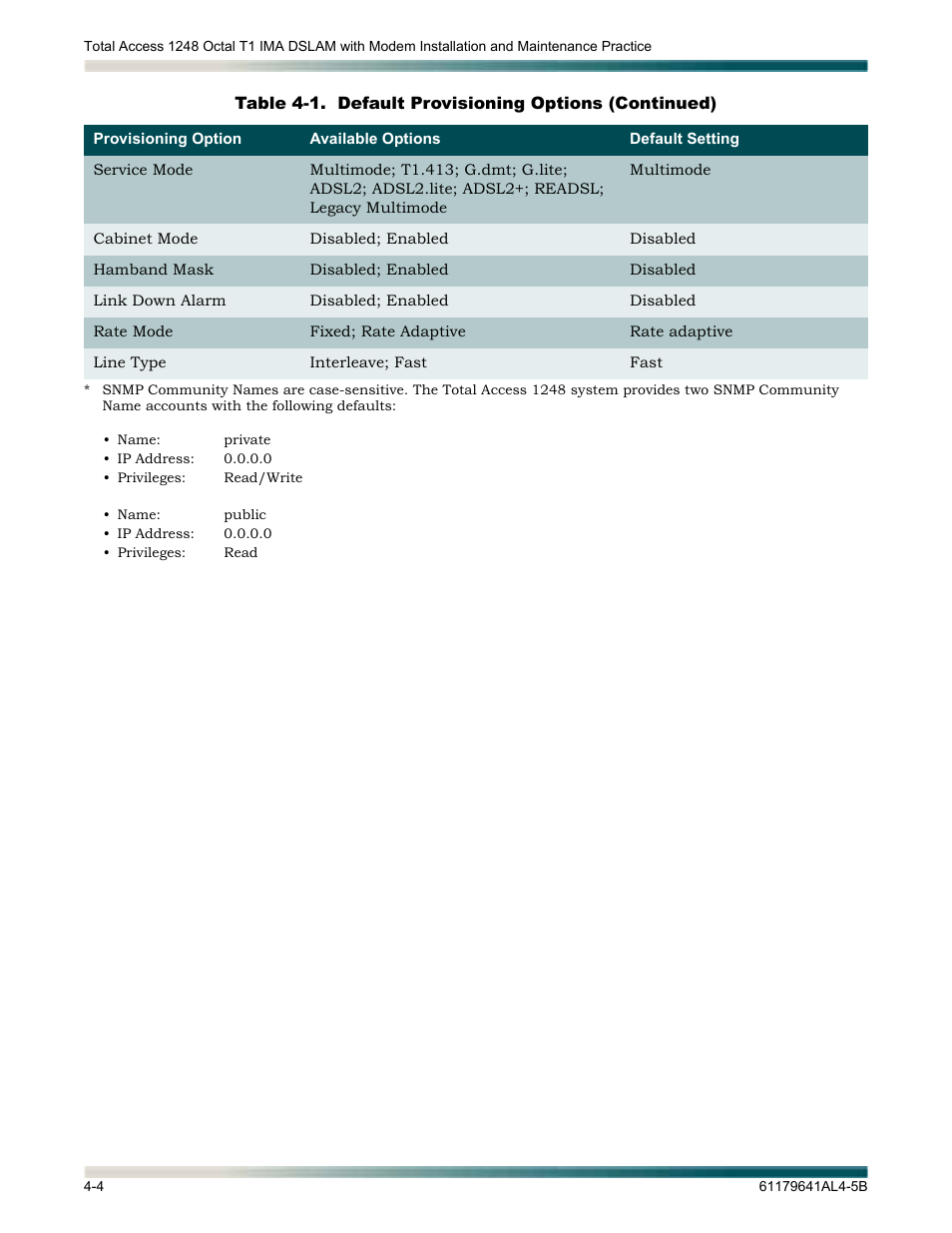 ADTRAN 1248 User Manual | Page 52 / 236
