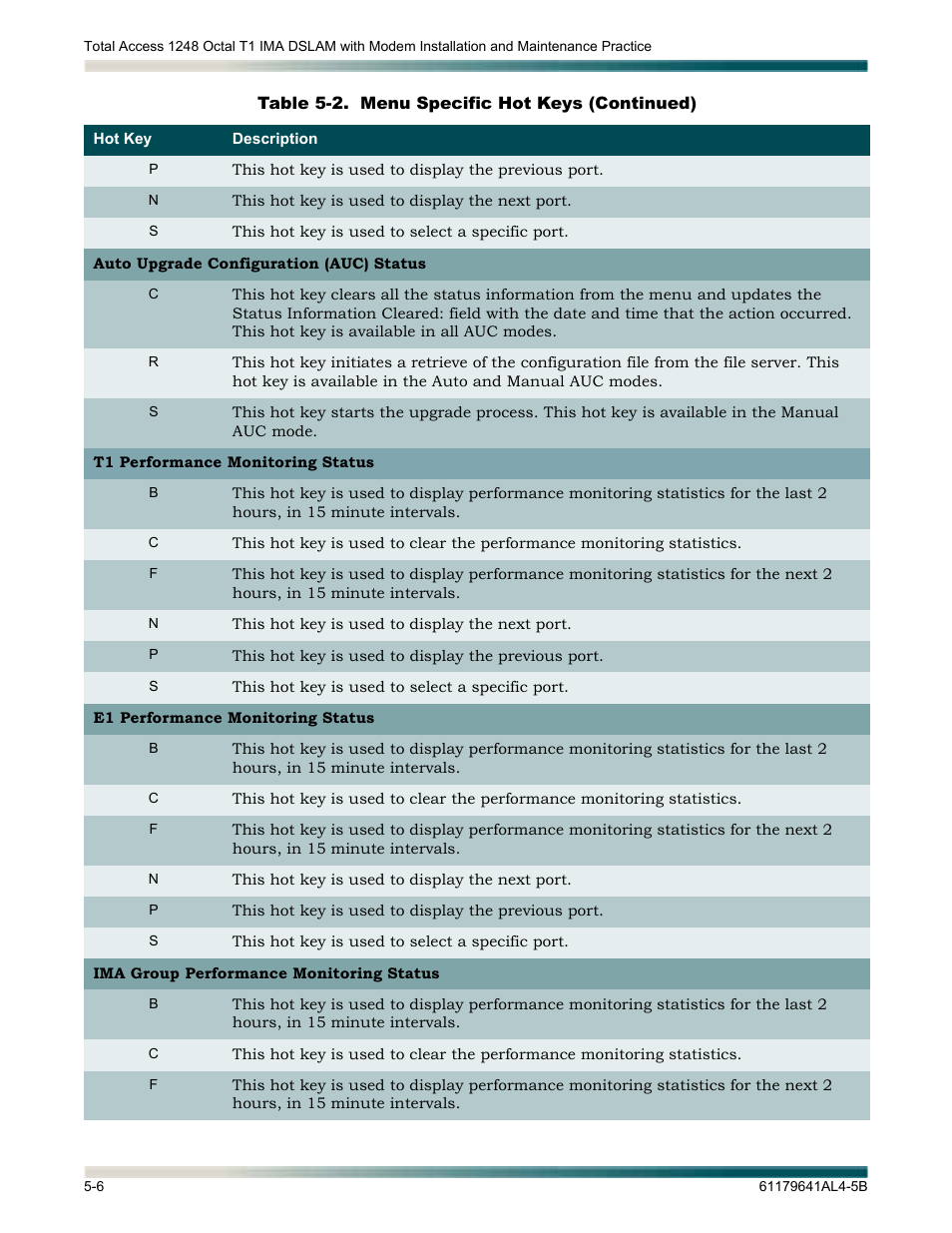 ADTRAN 1248 User Manual | Page 58 / 236