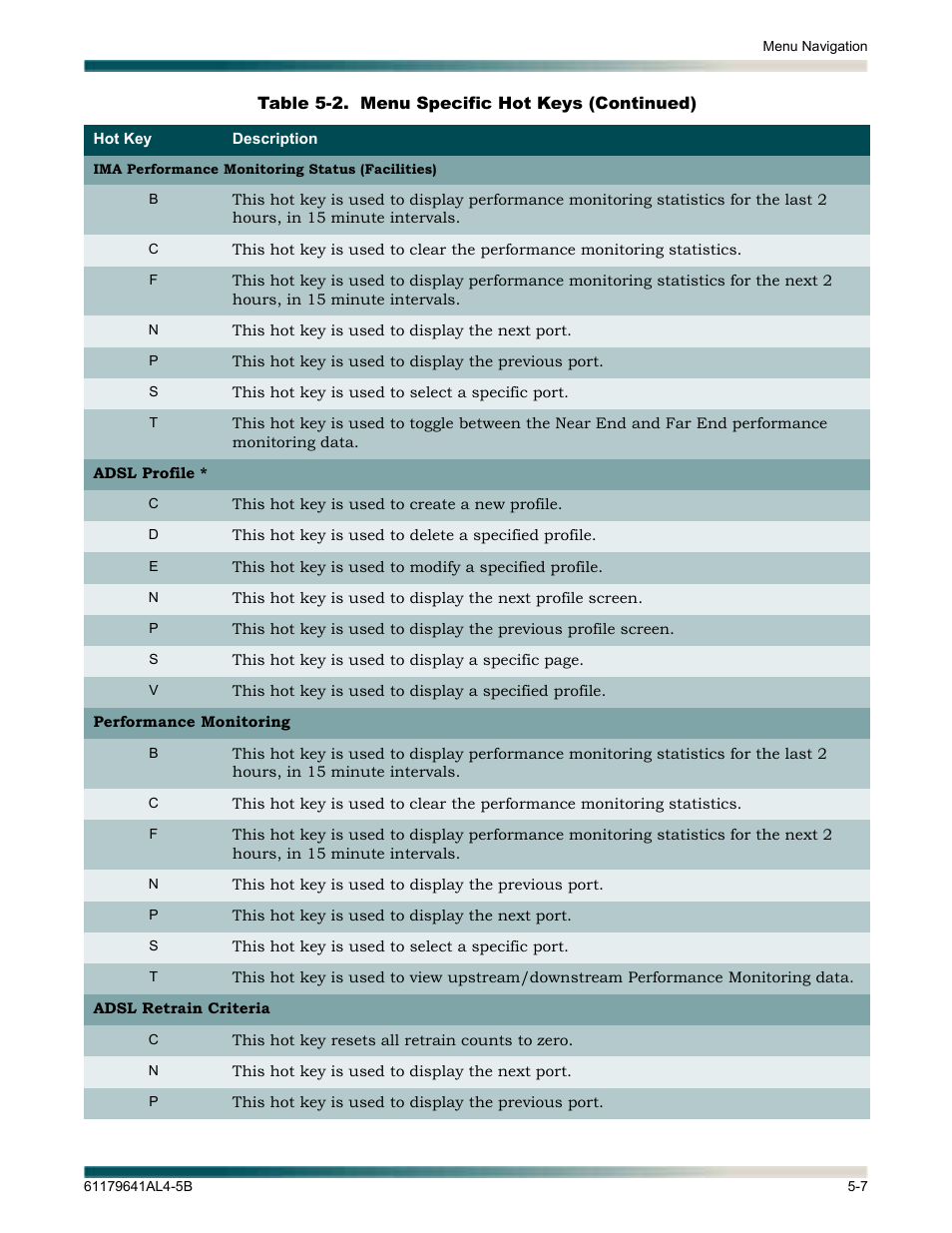 ADTRAN 1248 User Manual | Page 59 / 236