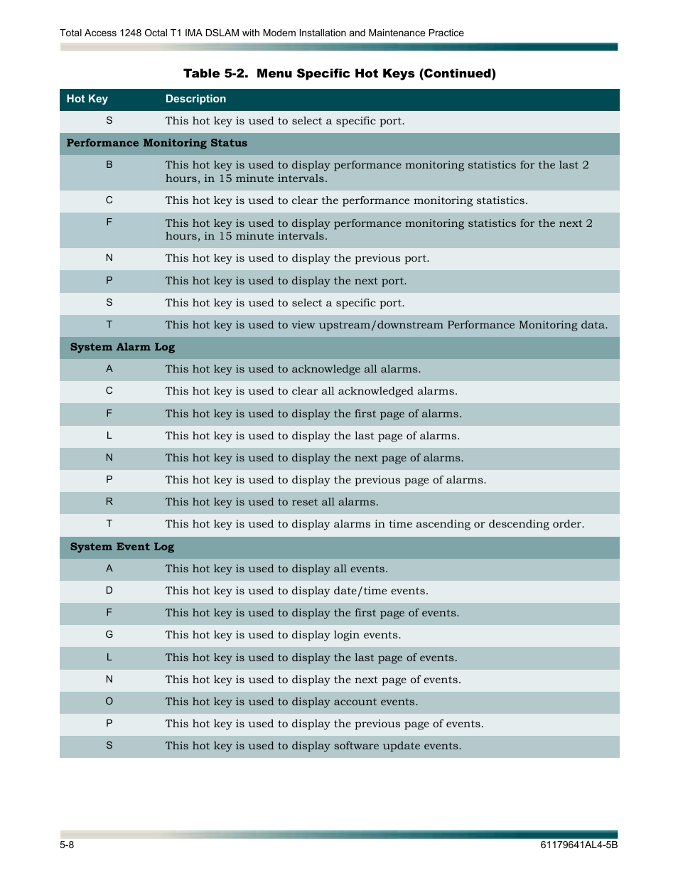 ADTRAN 1248 User Manual | Page 60 / 236
