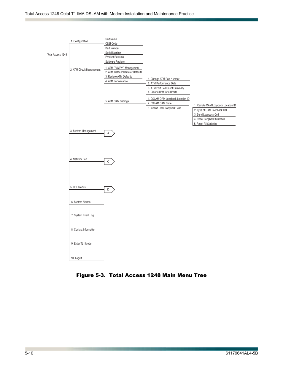 Figure 5-3, Total access 1248 main menu tree -10, Total access 1248 main menu tree | ADTRAN 1248 User Manual | Page 62 / 236