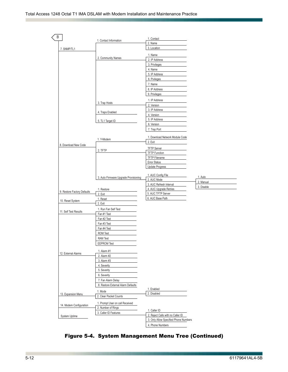 ADTRAN 1248 User Manual | Page 64 / 236