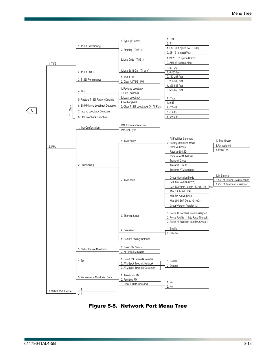 Figure 5-5, Network port menu tree -13, Network port menu tree | Figure 5-5. network port menu tree | ADTRAN 1248 User Manual | Page 65 / 236