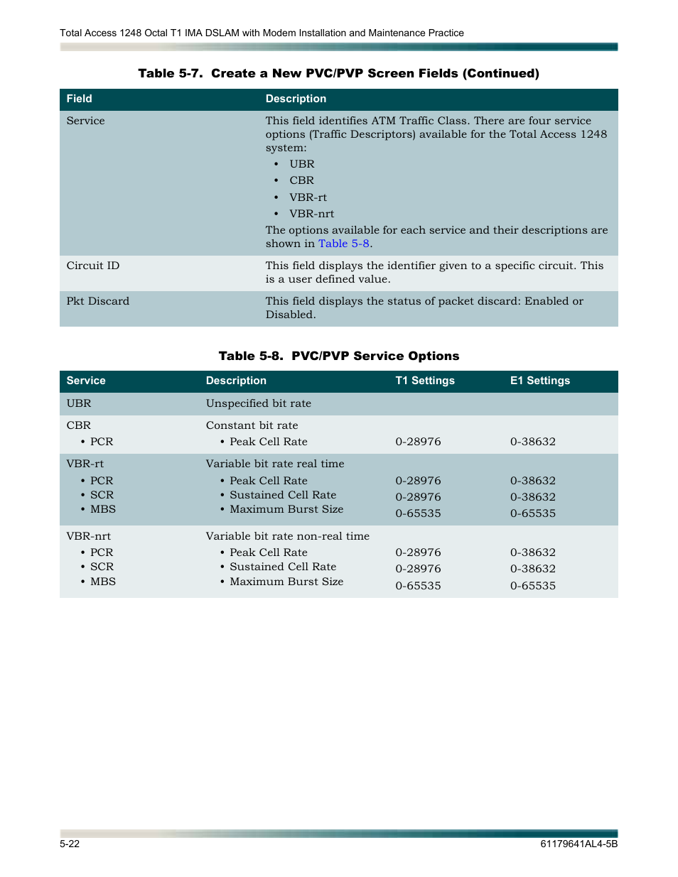 Table 5-8, Pvc/pvp service options -22 | ADTRAN 1248 User Manual | Page 74 / 236