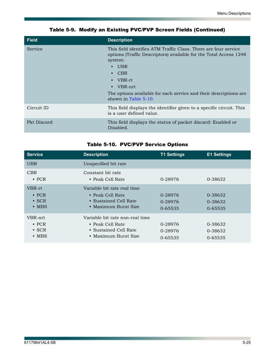 Table 5-10, Pvc/pvp service options -25 | ADTRAN 1248 User Manual | Page 77 / 236