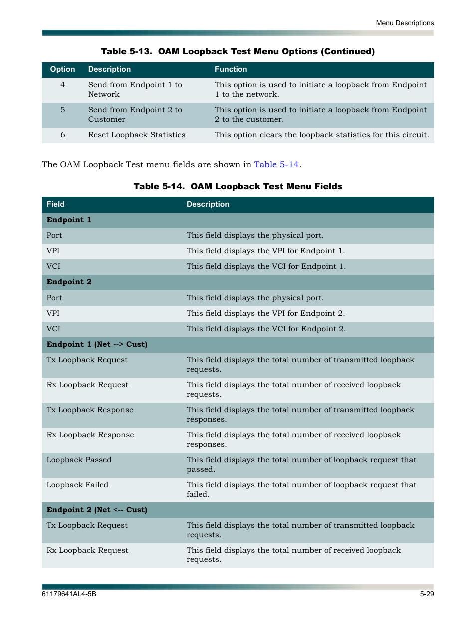 Table 5-14, Oam loopback test menu fields -29 | ADTRAN 1248 User Manual | Page 81 / 236
