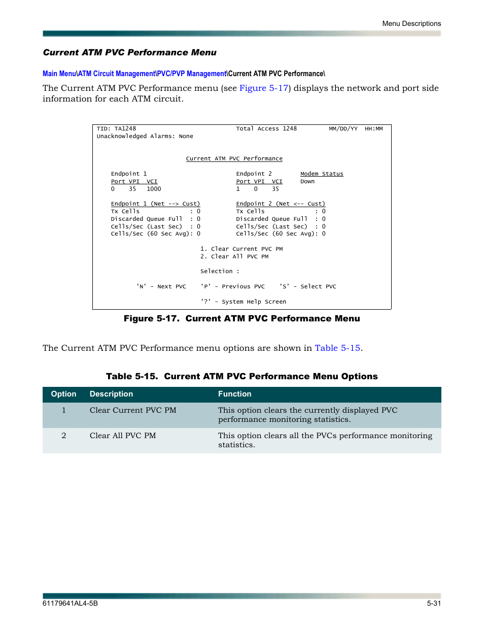 Current atm pvc performance menu, Current atm pvc performance menu -31, Figure 5-17. current atm pvc performance menu -31 | Table 5-15, Current atm pvc performance menu options -31, Isplays the, Current atm pvc, Performance menu | ADTRAN 1248 User Manual | Page 83 / 236