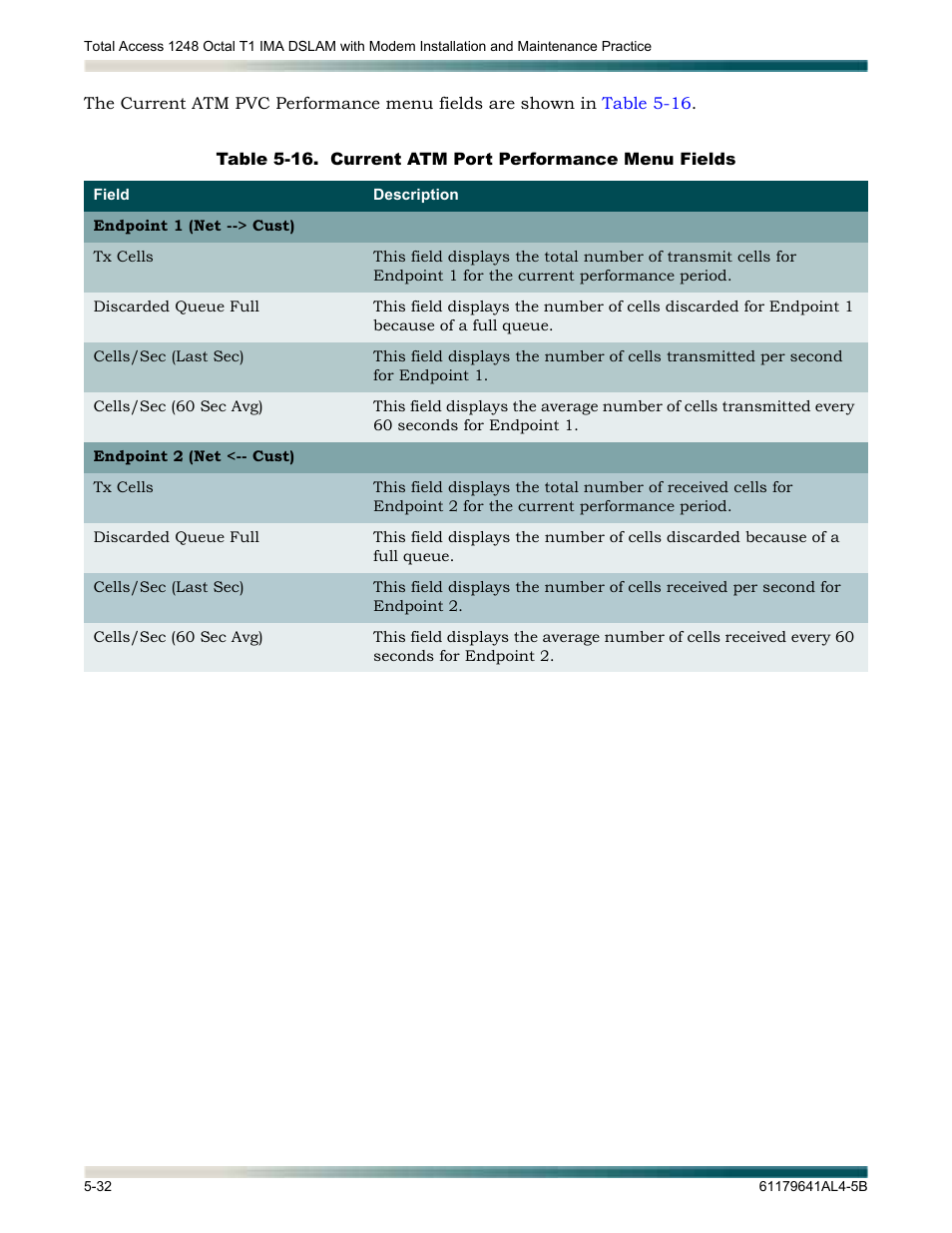 Table 5-16, Current atm port performance menu fields -32 | ADTRAN 1248 User Manual | Page 84 / 236