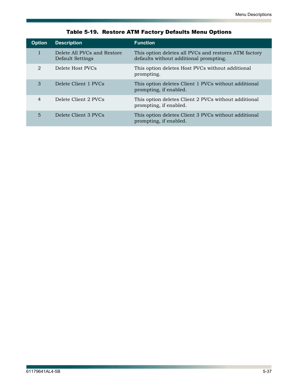 Table 5-19, Restore atm factory defaults menu options -37, Are shown in | ADTRAN 1248 User Manual | Page 89 / 236