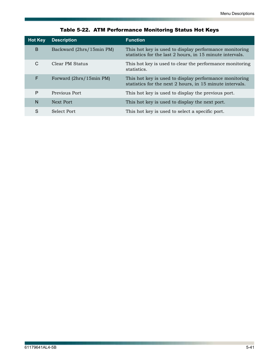 Table 5-22, Atm performance monitoring status hot keys -41 | ADTRAN 1248 User Manual | Page 93 / 236