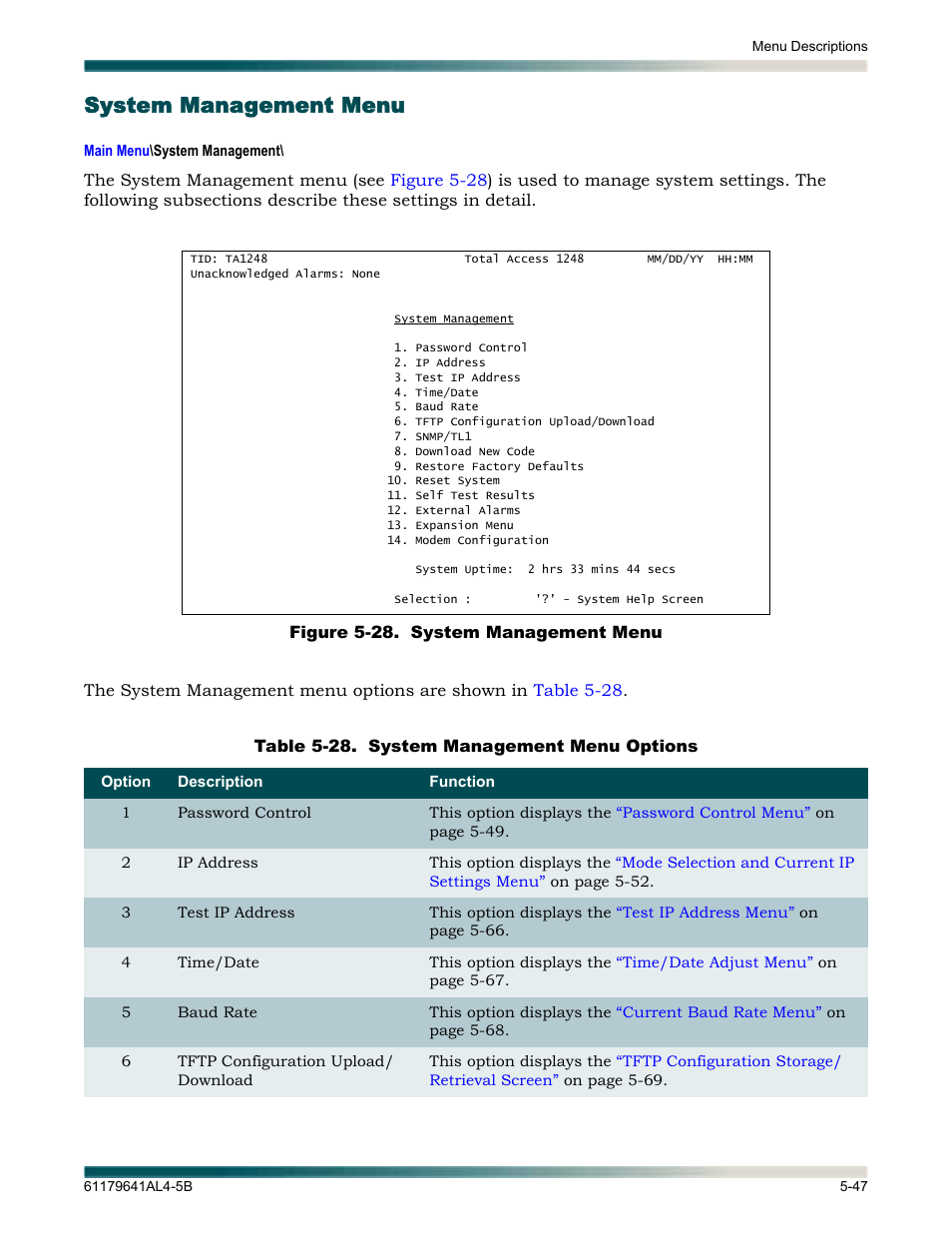 System management menu, System management menu -47, Figure 5-28. system management menu -47 | Table 5-28, System management menu options -47, Tion displays the | ADTRAN 1248 User Manual | Page 99 / 236