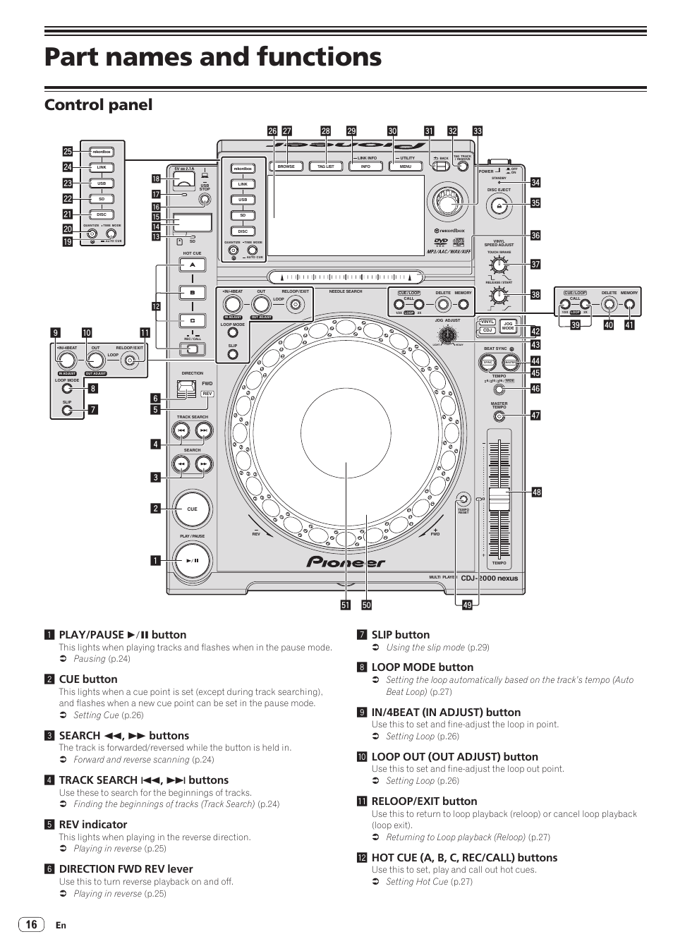 Part names and functions, Control panel, 2cue button | 3search m , n buttons, 4track search o , p buttons, 5rev indicator, 6direction fwd rev lever, 7slip button, 8loop mode button, 9in/4beat (in adjust) button | Pioneer CDJ-2000NXS User Manual | Page 16 / 47