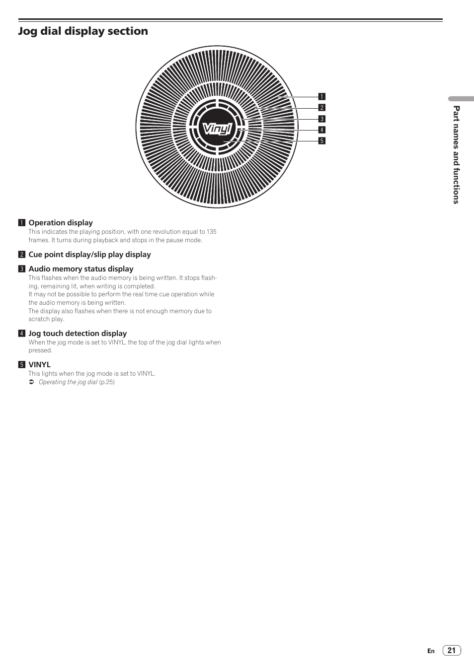 Jog dial display section | Pioneer CDJ-2000NXS User Manual | Page 21 / 47