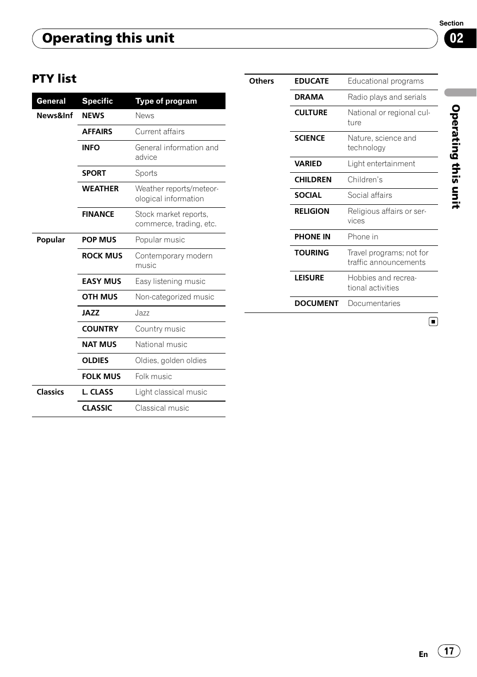 Pty list 17, Operating this unit, Pty list | Pioneer DEH-P7000UB User Manual | Page 17 / 70