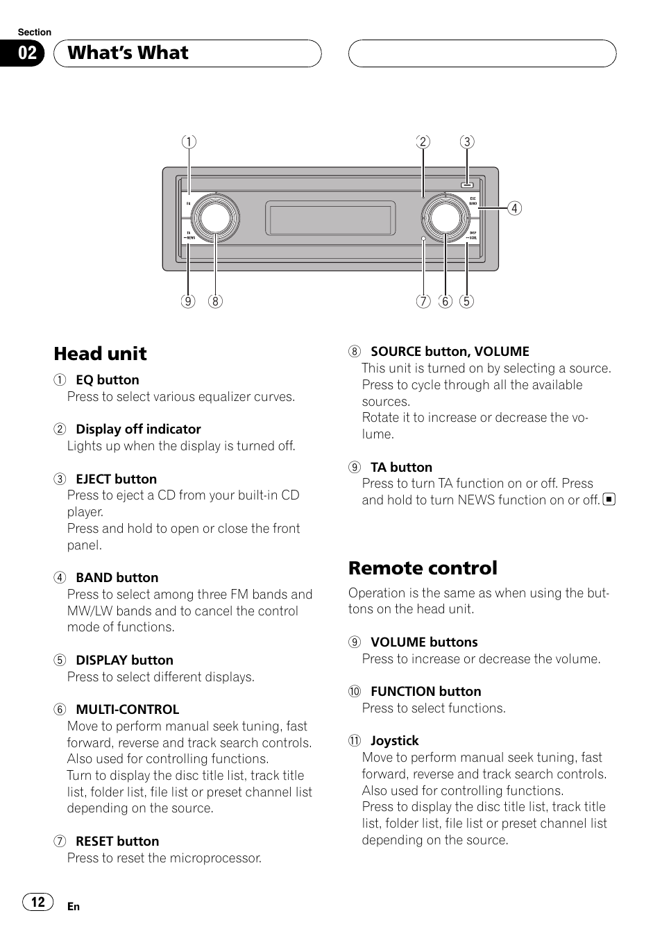 What, S what, Head unit | Remote control, What ’s what | Pioneer DEH-P88RS User Manual | Page 12 / 180
