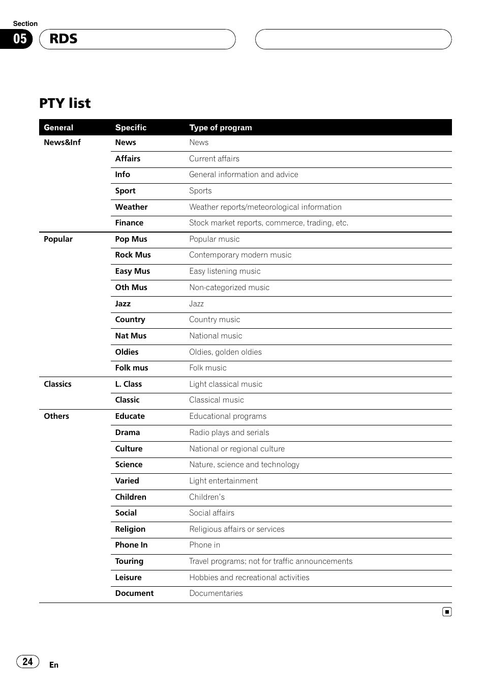 Pty list | Pioneer DEH-P88RS User Manual | Page 24 / 180