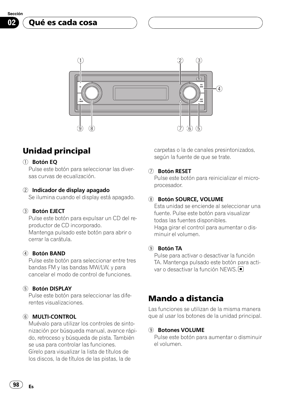 Qué es cada cosa unidad principal, Mando a distancia, Unidad principal | Qué es cada cosa | Pioneer DEH-P88RS User Manual | Page 98 / 180
