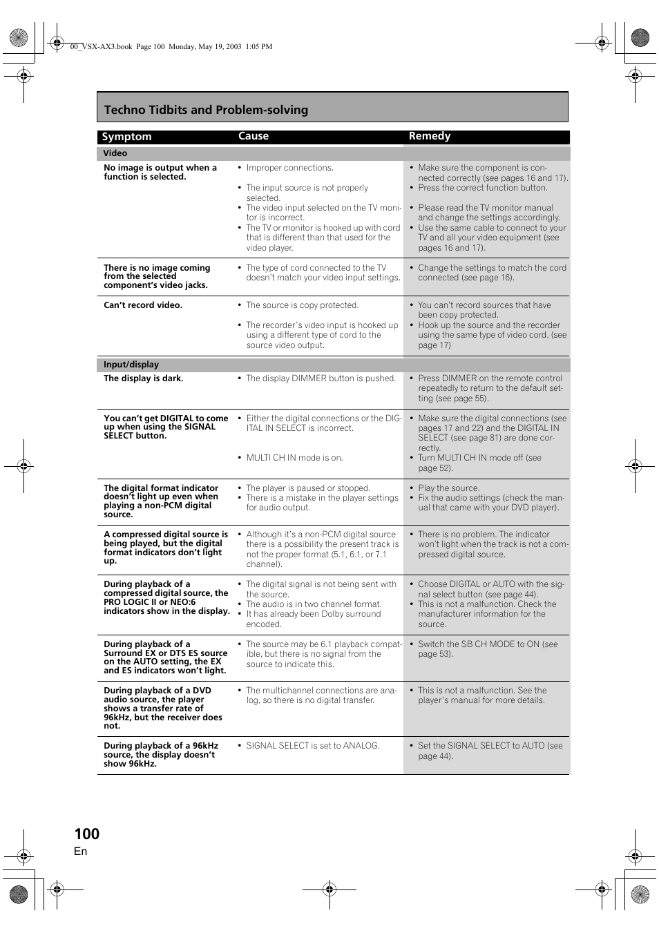 Techno tidbits and problem-solving | Pioneer VSX-AX3-S User Manual | Page 100 / 104
