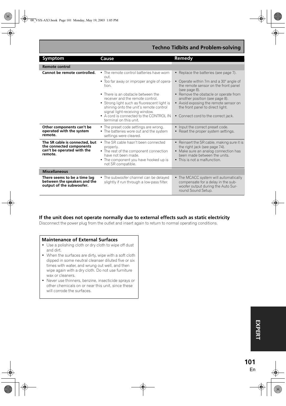 Expert, Techno tidbits and problem-solving | Pioneer VSX-AX3-S User Manual | Page 101 / 104