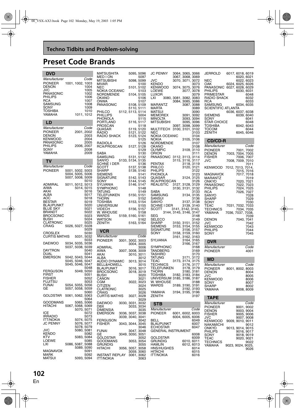Preset code brands, Techno tidbits and problem-solving | Pioneer VSX-AX3-S User Manual | Page 102 / 104