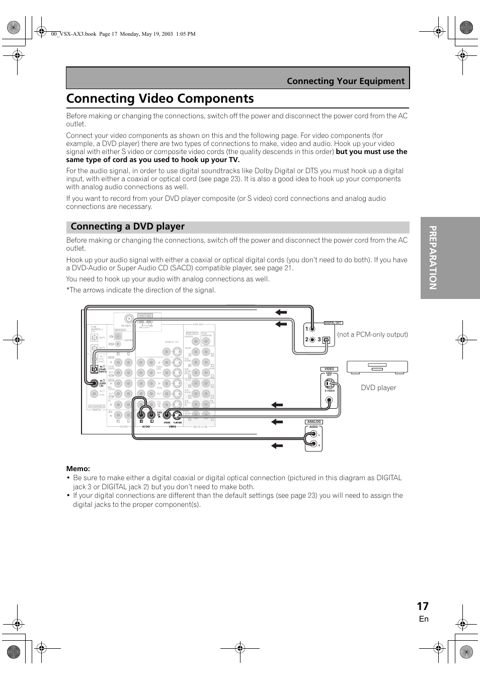 Connecting video components, Connecting a dvd player, Preparation | Connecting your equipment | Pioneer VSX-AX3-S User Manual | Page 17 / 104