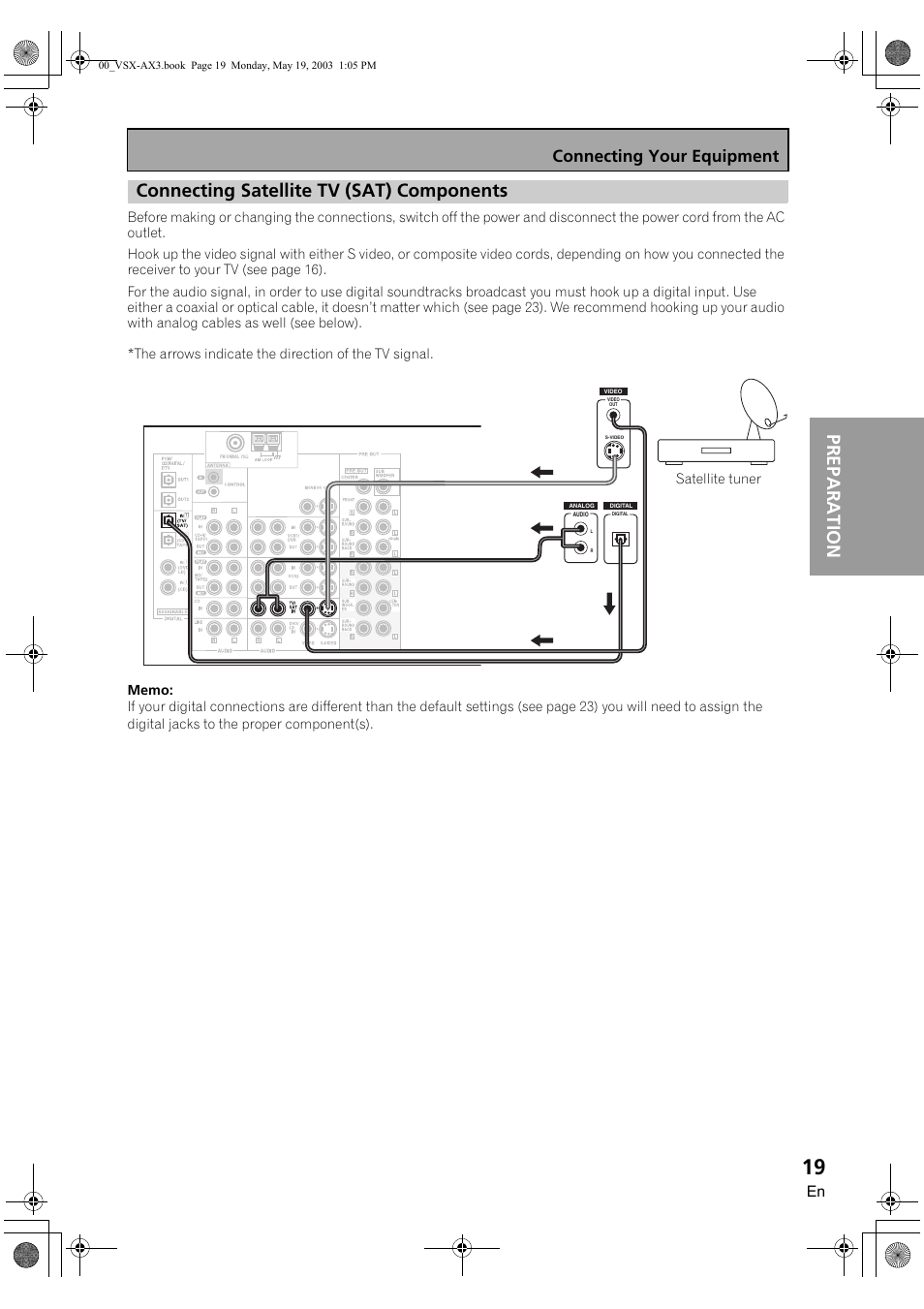 Connecting satellite tv (sat) components, Connecting your equipment, Satellite tuner | Pioneer VSX-AX3-S User Manual | Page 19 / 104