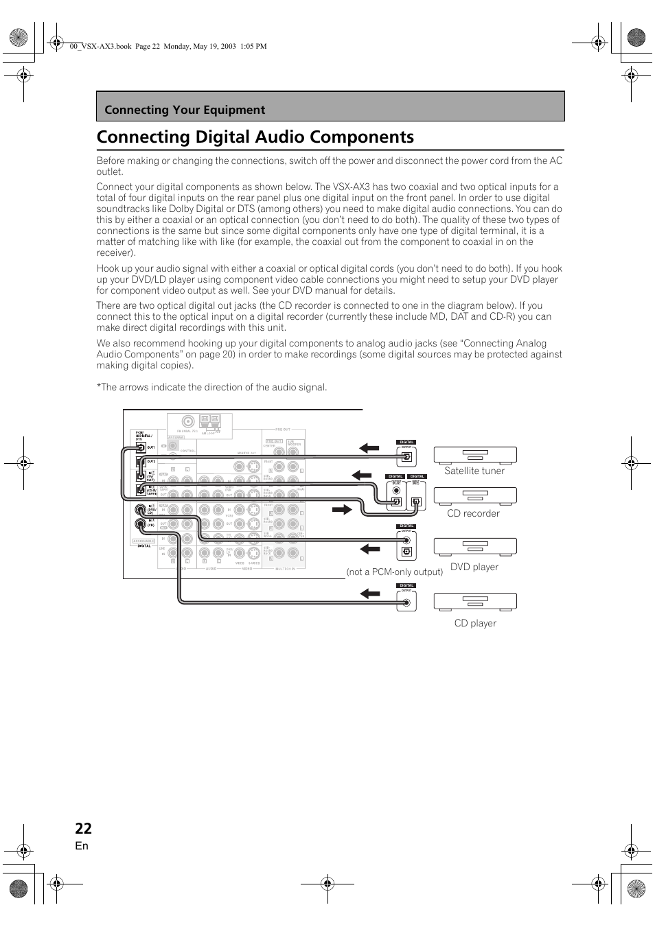 Connecting digital audio components, Connecting your equipment | Pioneer VSX-AX3-S User Manual | Page 22 / 104