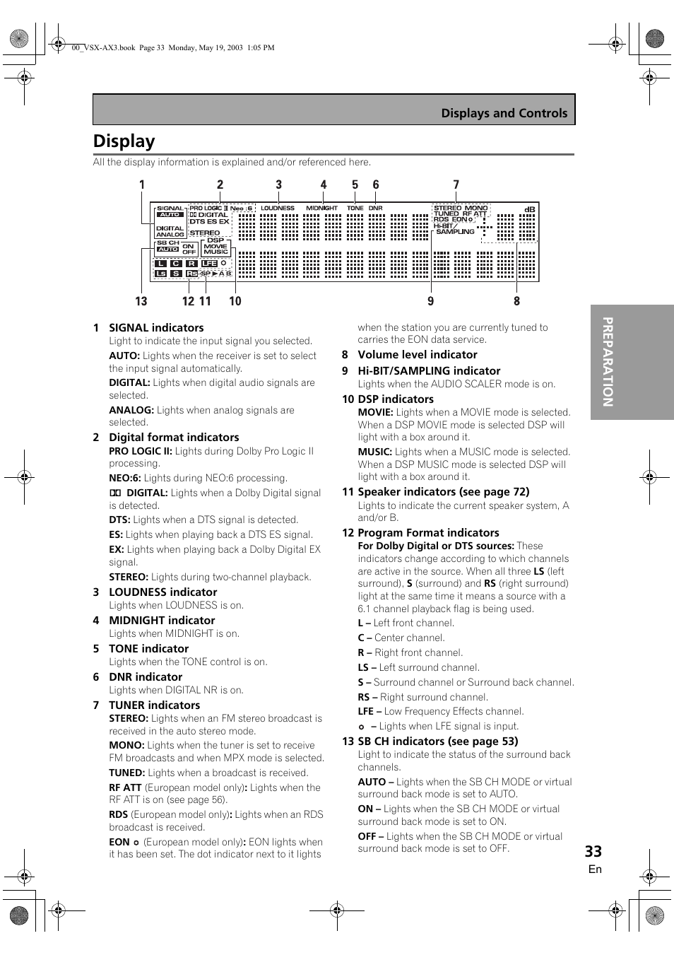 Display, Preparation | Pioneer VSX-AX3-S User Manual | Page 33 / 104