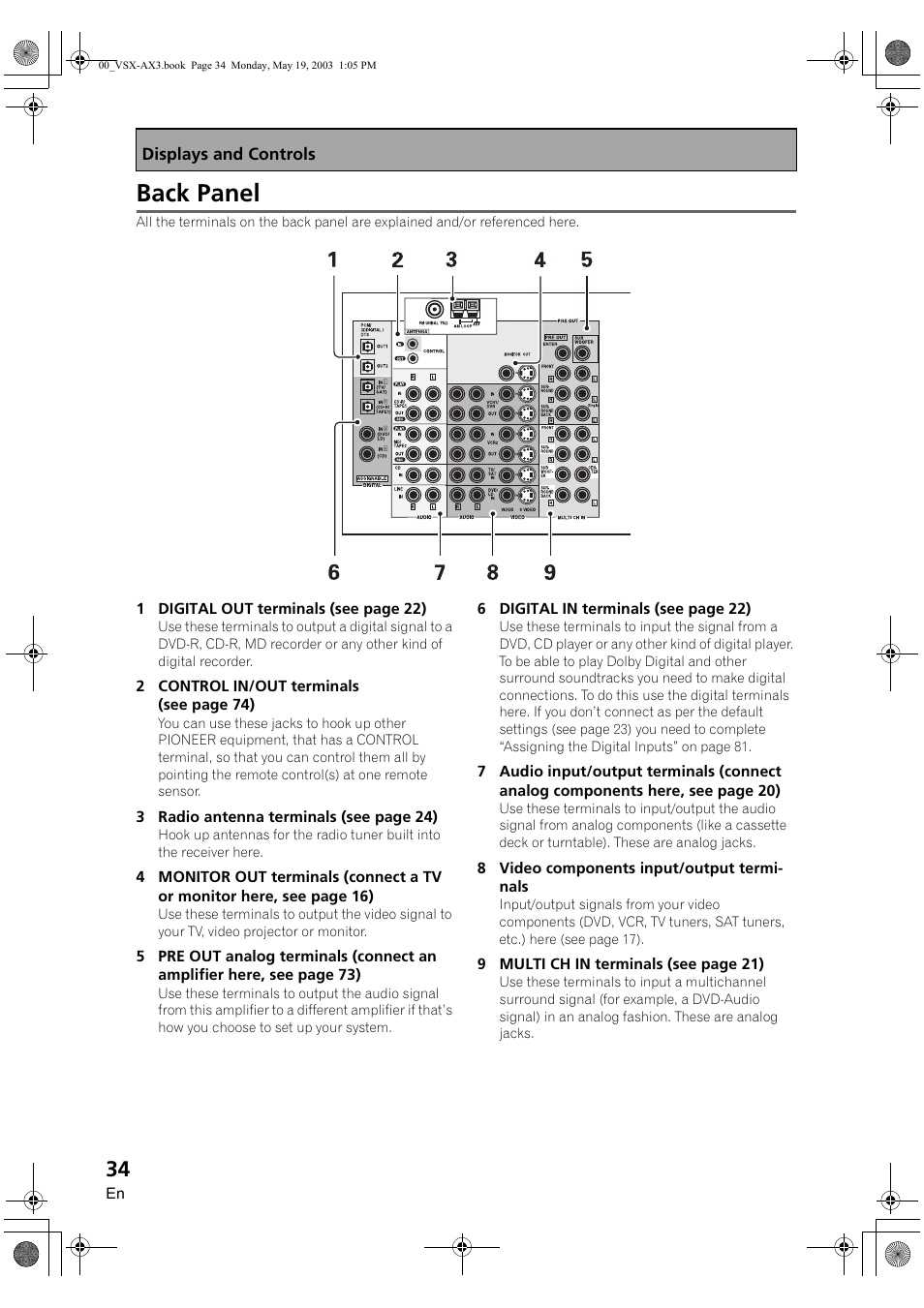 Back panel | Pioneer VSX-AX3-S User Manual | Page 34 / 104