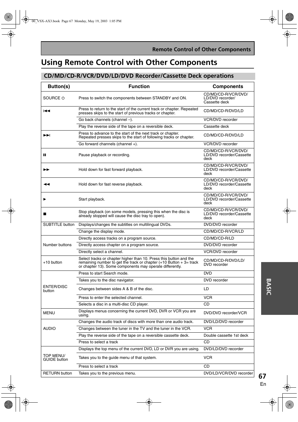Using remote control with other components, Ba sic, Remote control of other components | Pioneer VSX-AX3-S User Manual | Page 67 / 104