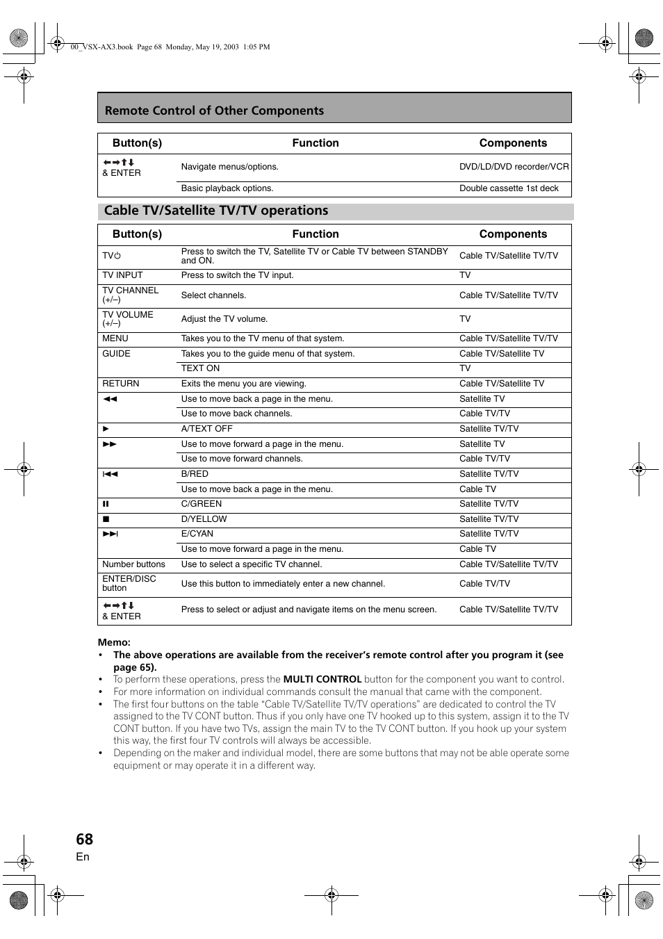Cable tv/satellite tv/tv operations, Remote control of other components | Pioneer VSX-AX3-S User Manual | Page 68 / 104