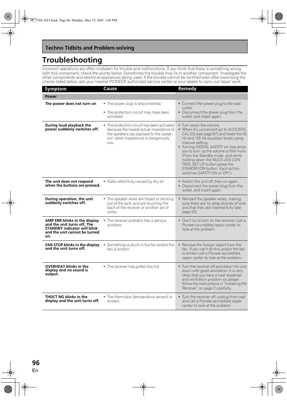 Troubleshooting, Techno tidbits and problem-solving | Pioneer VSX-AX3-S User Manual | Page 96 / 104